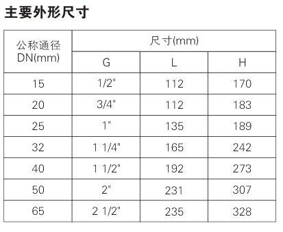 200P type pressure reducing valve Parameter 1