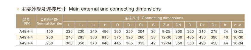 A49H-4 main safety valve parameters