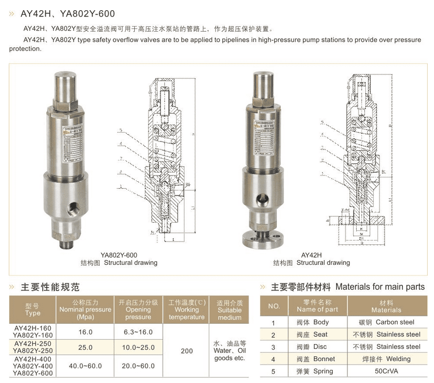 Safety Relief Valve