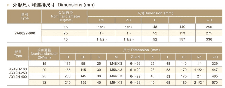 Safety relief valve parameters