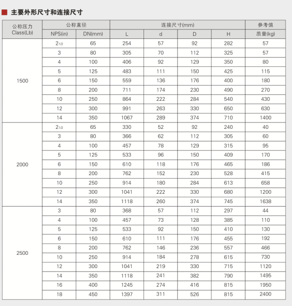 Pound Swing Check Valve Parameter 1