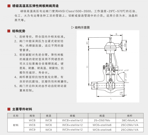 Pound class high temperature and high pressure elastic gate valve&nbsp;Parameter