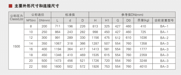 Pound class high temperature and high pressure elastic gate valve Parameter 1