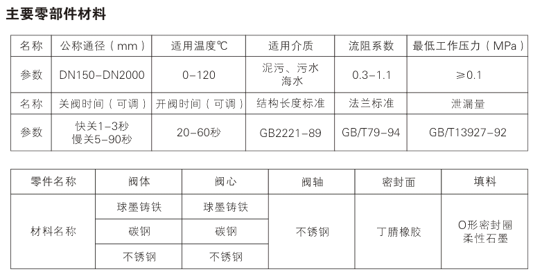 BFDG7m41H Pipe Force Valve Parameter