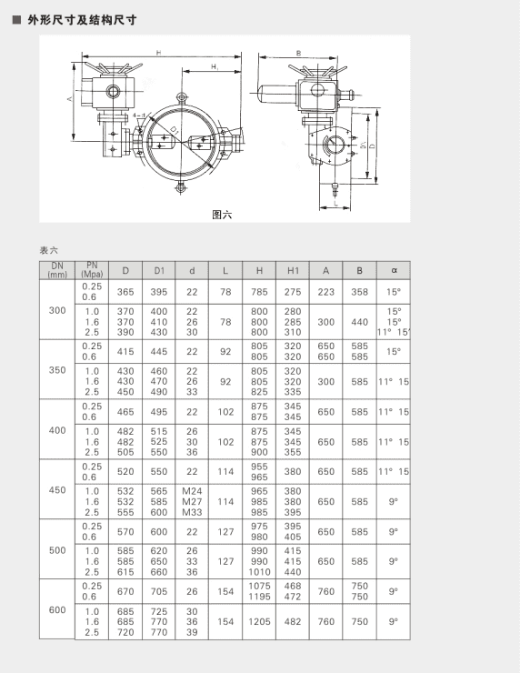 D971X Electric Wafer Butterfly Valve Parameter 1