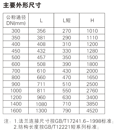 Large diameter elastic seat gate valve Parameter 1