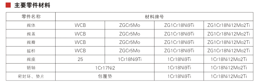 National standard swing check valve&nbsp;Parameter