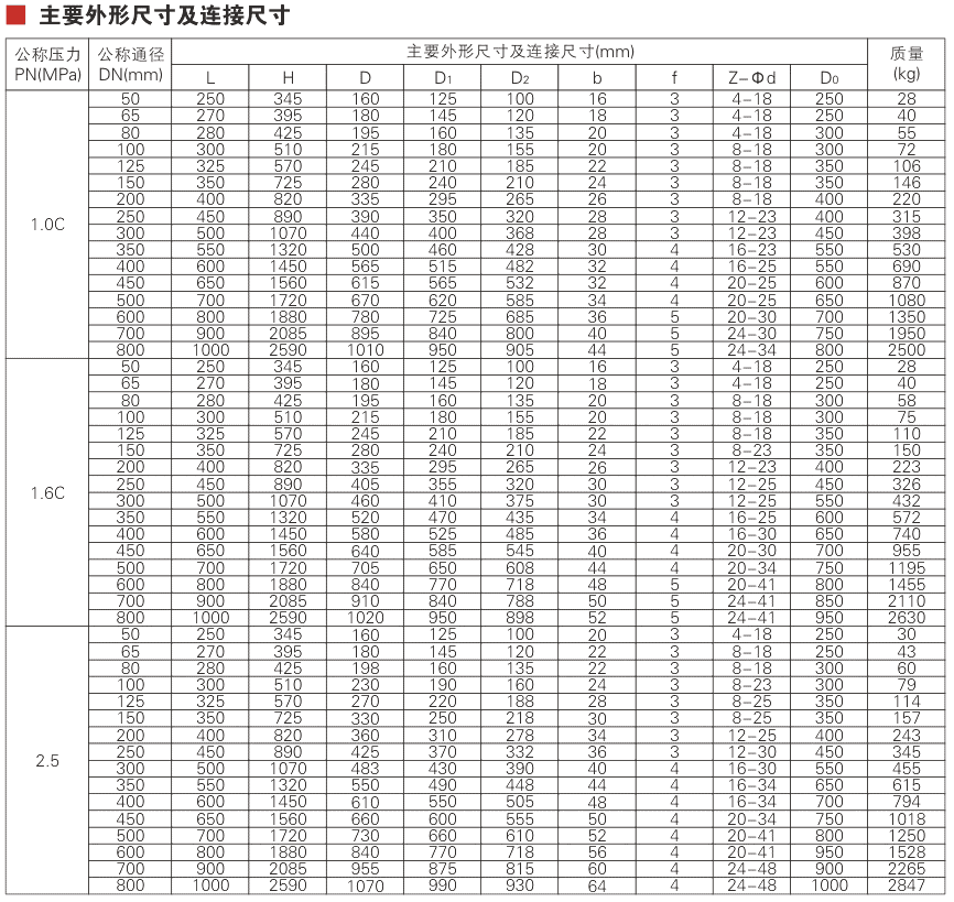 Vacuum Isolation Gate Valve Parameter 1