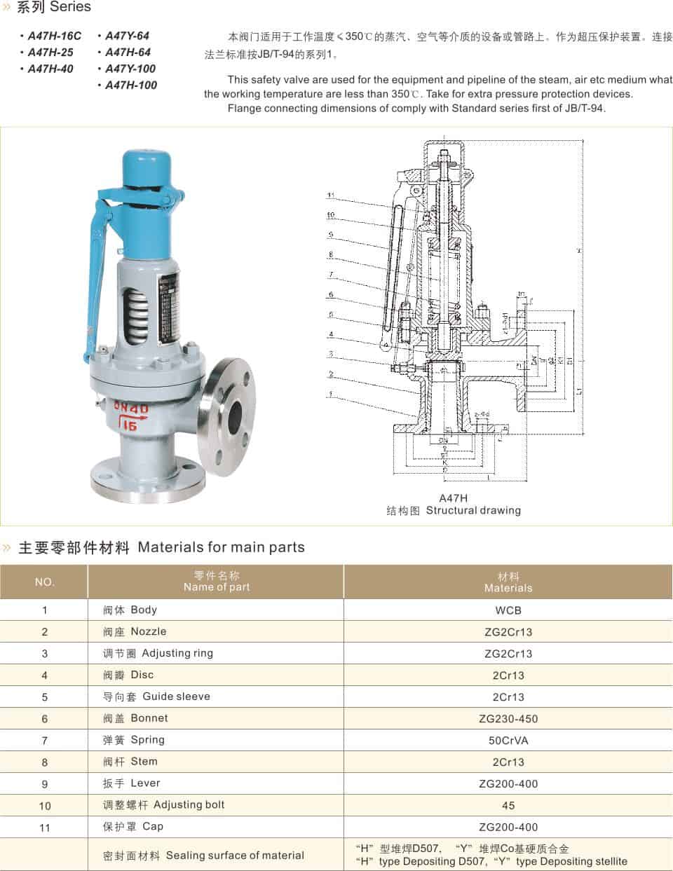 With Wrench Spring Slightly Open Safety Valve