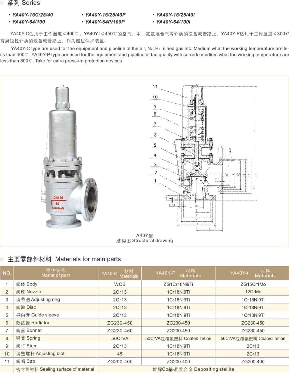 Full-Lift Safety Valve With Radiator Spring