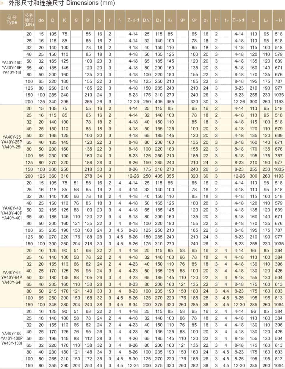 Parameters of full-open safety valve with radiator spring