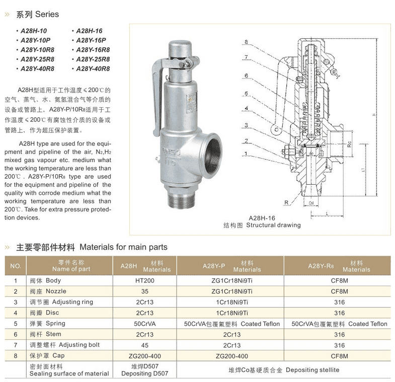 Spring Full Lift Safety Valve With Handle