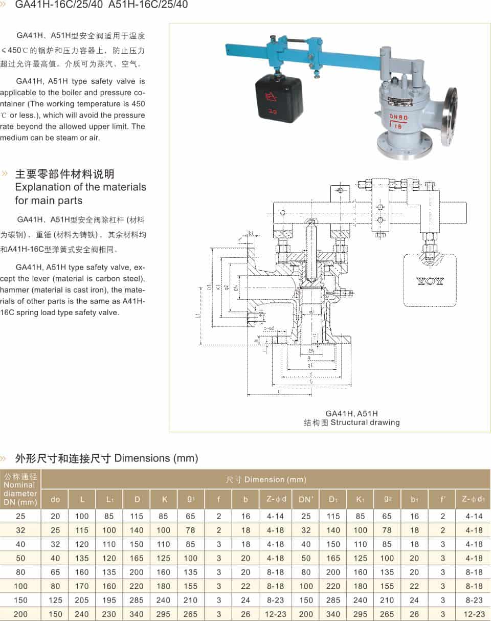 Single Lever Safety Valve