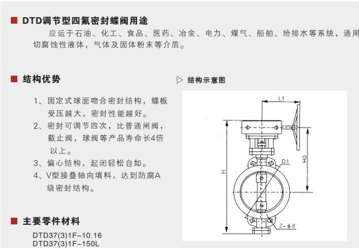 DTD Regulated PTFE Sealed Butterfly Valve&nbsp;Parameter