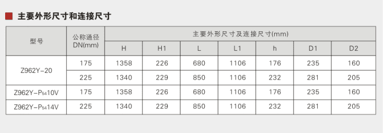 Forged welded structure high temperature and high pressure electric gate valve Parameter 1