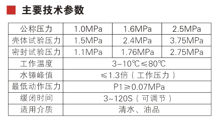 DZS77HXI type double-control multi-function hydraulic control valve Parameter