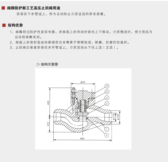 New technology high pressure check valve for disc protection&nbsp;Parameter