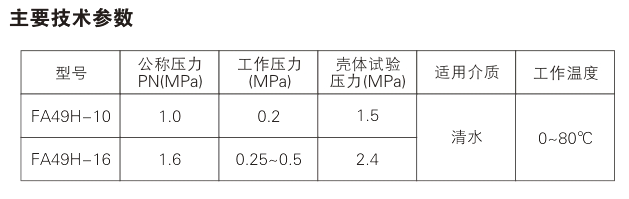 FA49H type explosion-proof wave valve Parameter