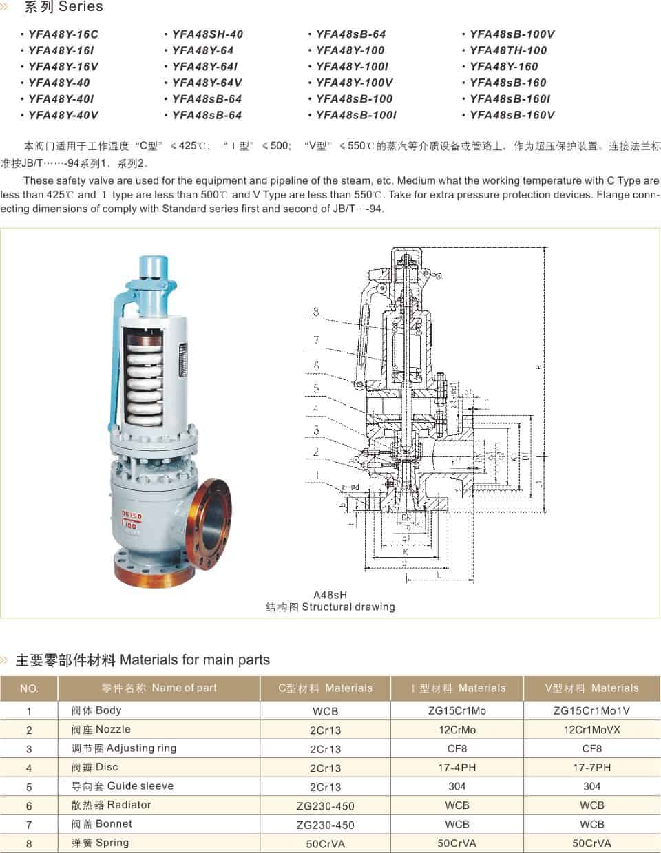 High temperature and high pressure safety valve parameters
