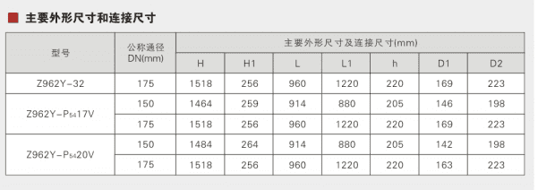 High temperature and high pressure double gate electric gate valve Parameter 1