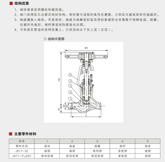 High Pressure Globe Valve&nbsp;Parameter