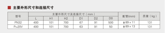 High Pressure Globe Valve Parameter 1