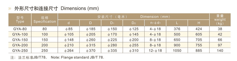 GYA series hydraulic safety valve parameters