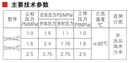 H47 check valve Parameter