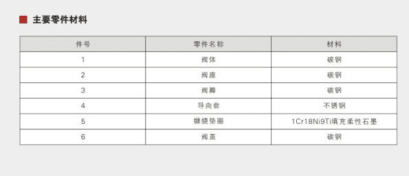 H61Y Guided Buffer Check Valve Parameter 1