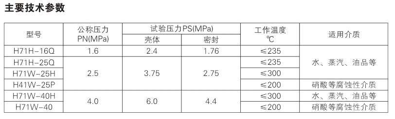 H71H Wafer Check Valve Parameter