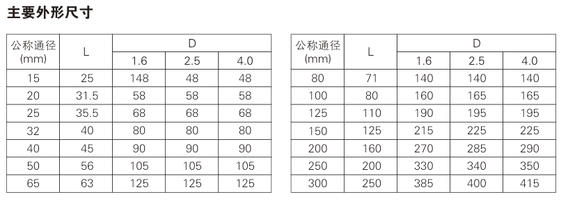 H71H Wafer Check Valve Parameter 1