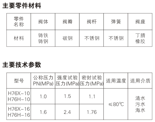 H76X Wafer Check Valve Parameter