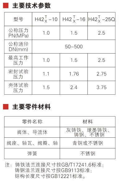 HC42X silent check valve Parameter