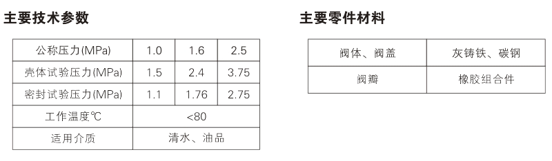 HC44X(SFCV) Rubber Disc Check Valve Parameter