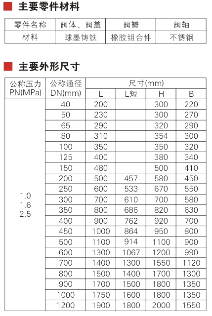 HH44ZX check valve Parameter 1