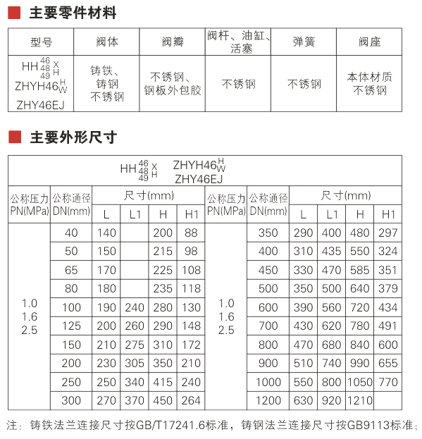 HH48 Check Valve Parameter 1