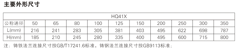 HQ41X check valve Parameter