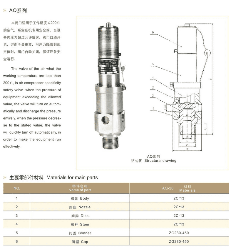 Air Compressor Safety Valve