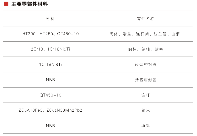 LT942X活塞式流量调节阀参数