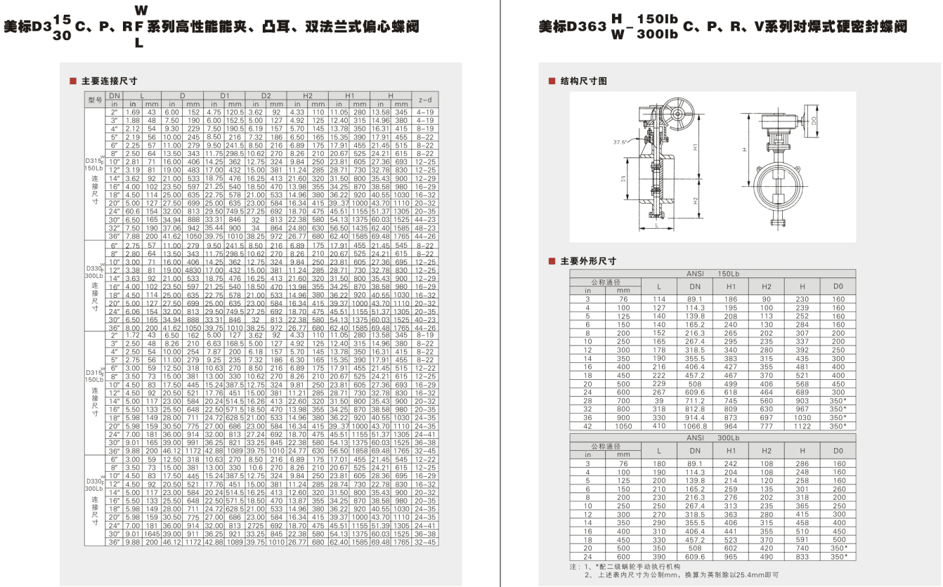 American Standard Butterfly Valve Parameter 1