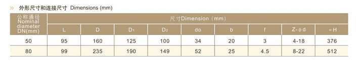 内装式安全阀参数