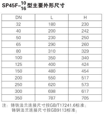 SP45F Balance Valve Parameter