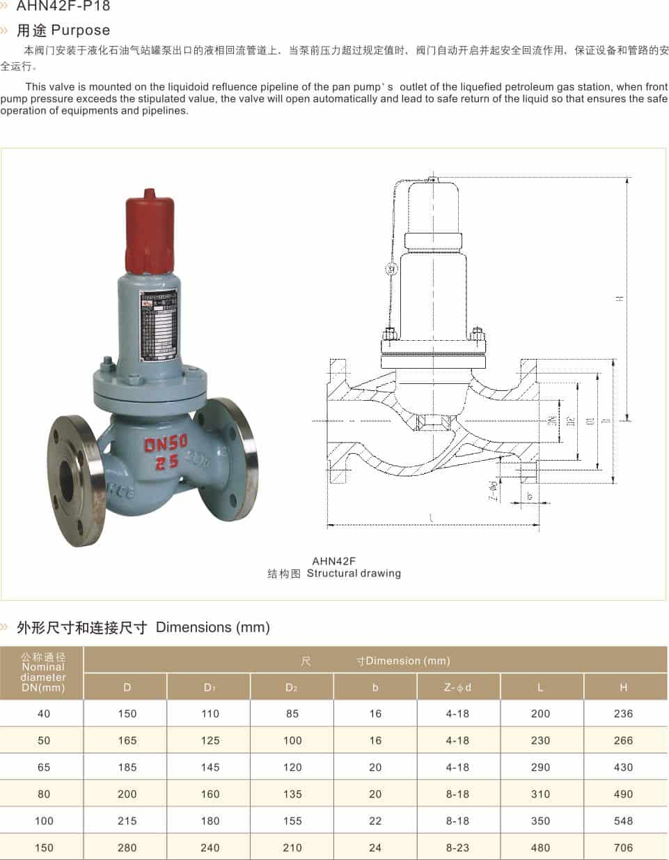 Parallel Safety Return Valve Parameter