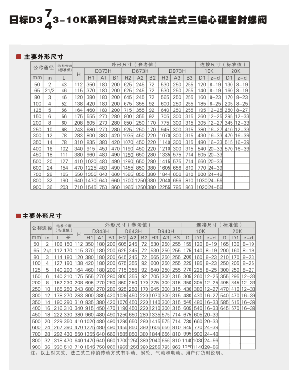 Japanese standard butterfly valve parameters 1