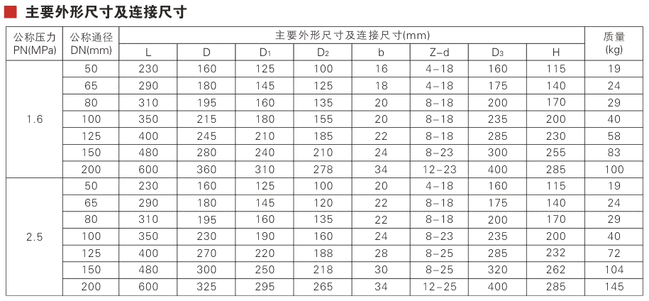 Lift Check Valve Parameter 1