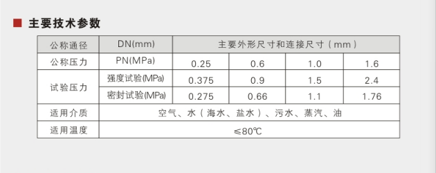 Manual butterfly valve parameters