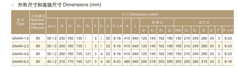 Double lever safety valve parameters