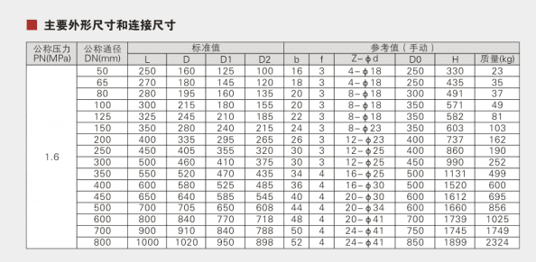 Water seal parallel gate valve Parameter 1