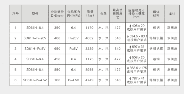 Water Pressure Test Plug Valve Parameter 1