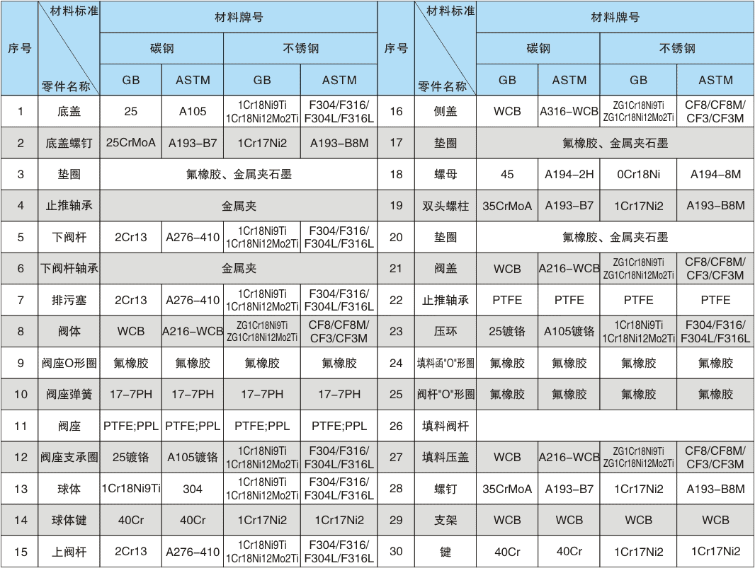 Four-way four-sealed ball valve&nbsp;Parameter